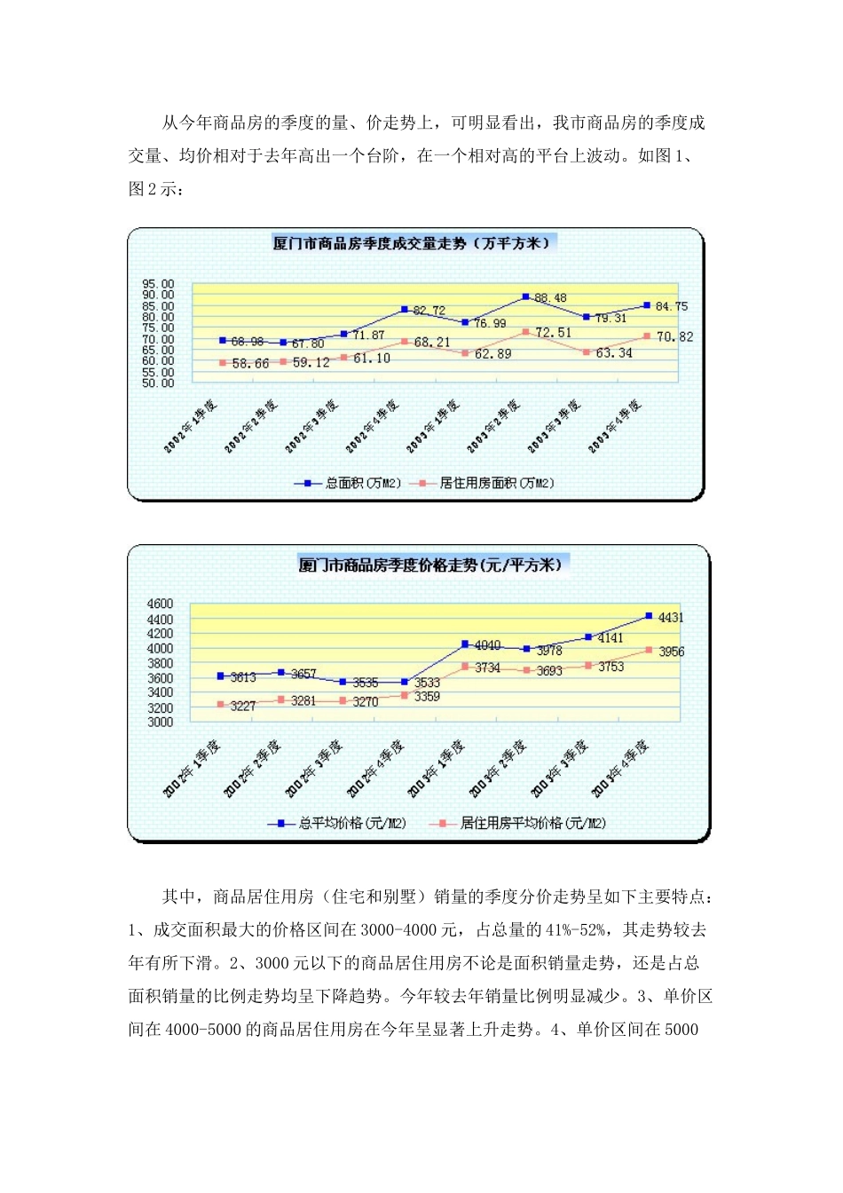 厦门房地产市场形势分析报告(1)_第2页
