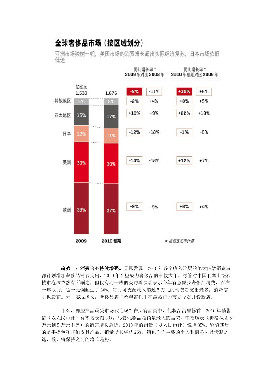 变脸的中国奢侈品消费者_第3页