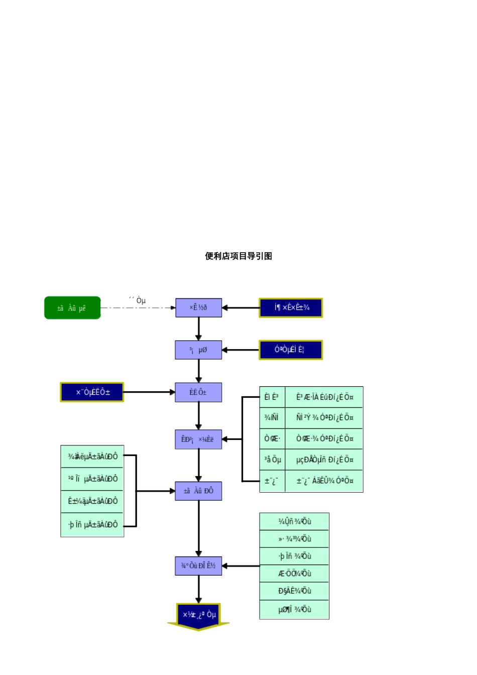 便利店开业指导手册范本_第2页
