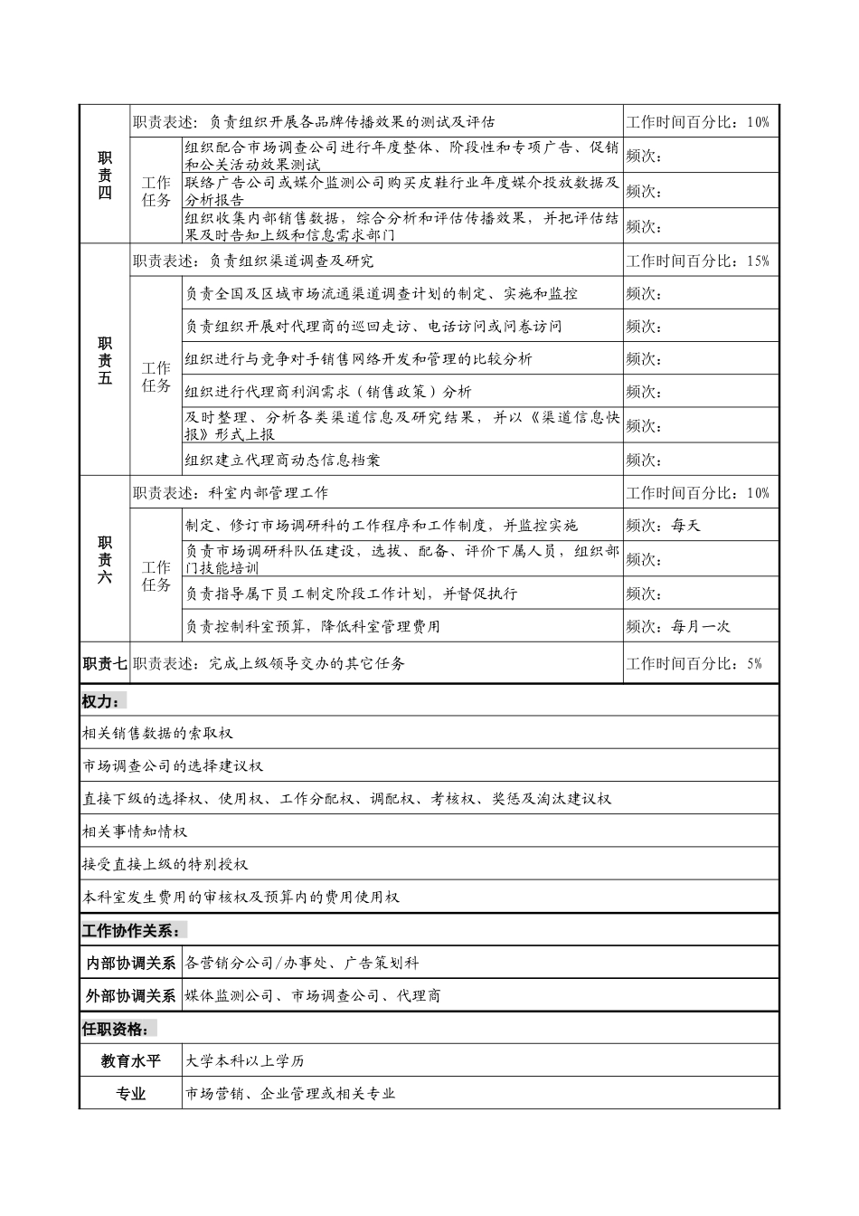 奥康集团市场调研科经理岗位说明书_第2页