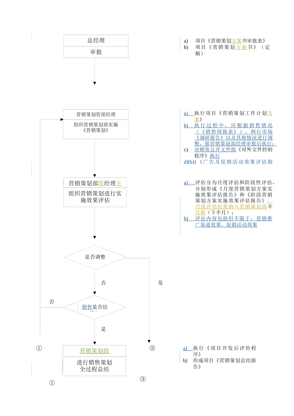 WHVK-QP-14-01房产营销策划控制程序_第2页