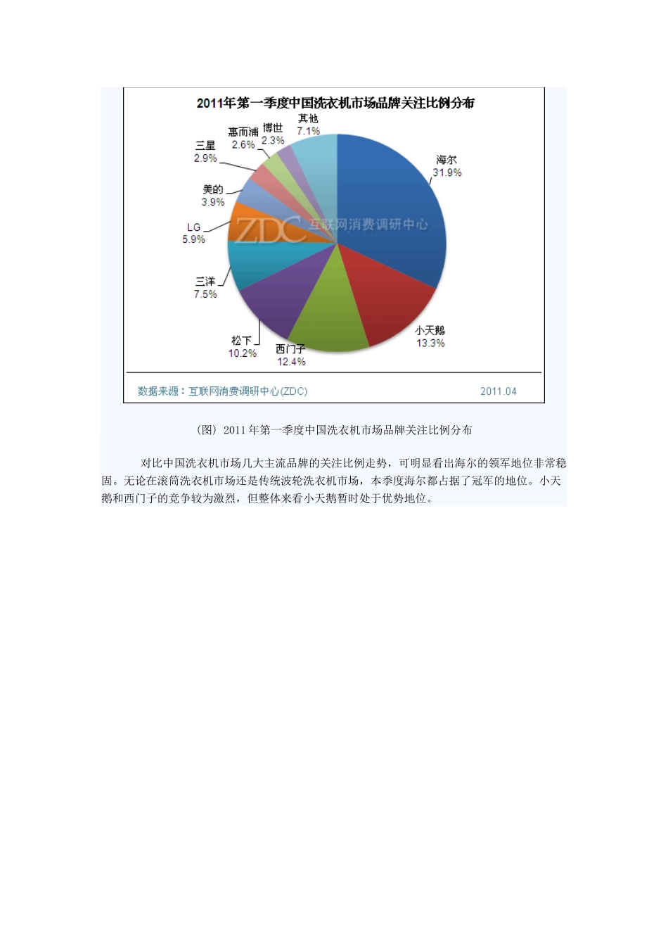 XXXX年第一季度中国洗衣机市场分析报告(简版)_第2页