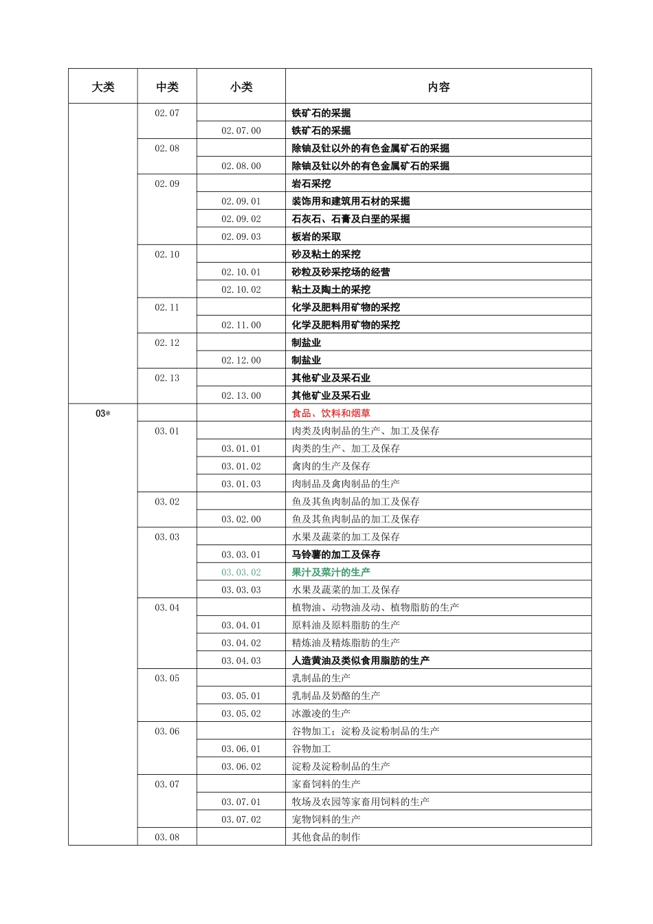 北京天一正认证中心业务范围分类表(QMS)_第2页