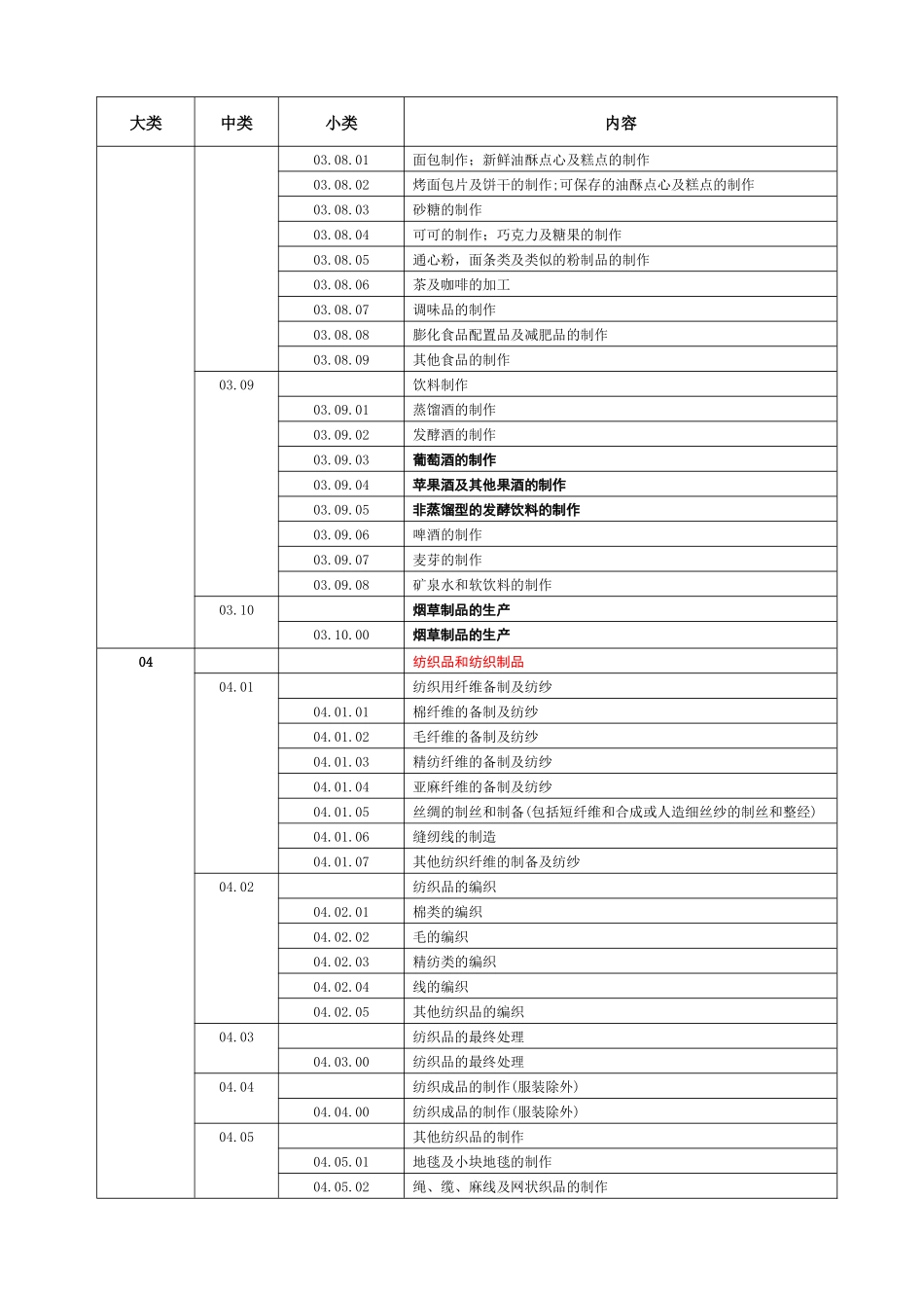 北京天一正认证中心业务范围分类表(QMS)_第3页