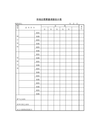 市场总需求量调查估计表（1页）
