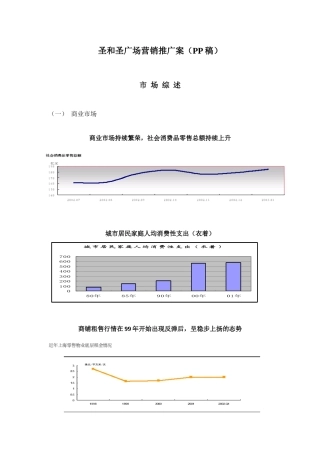 圣和圣广场营销推广案PP稿