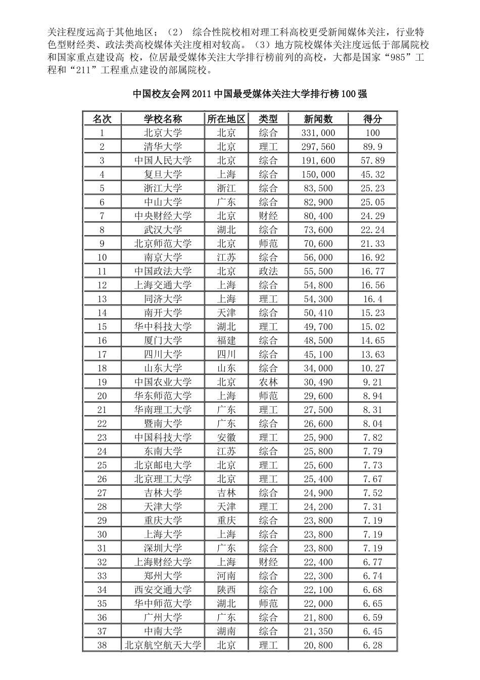 XXXX年中国最受媒体关注大学排行榜_第2页