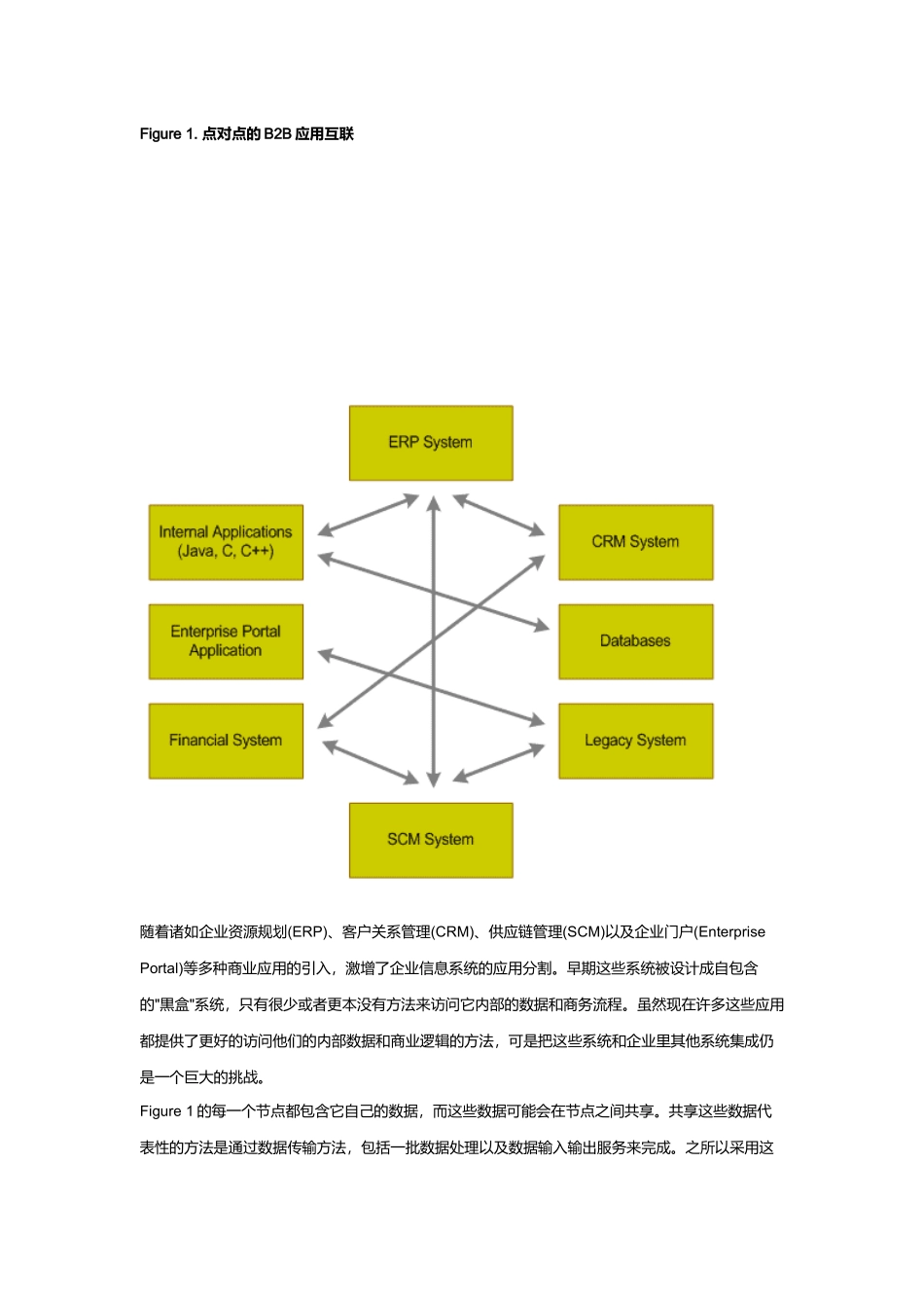 EAI和Web服务_第3页
