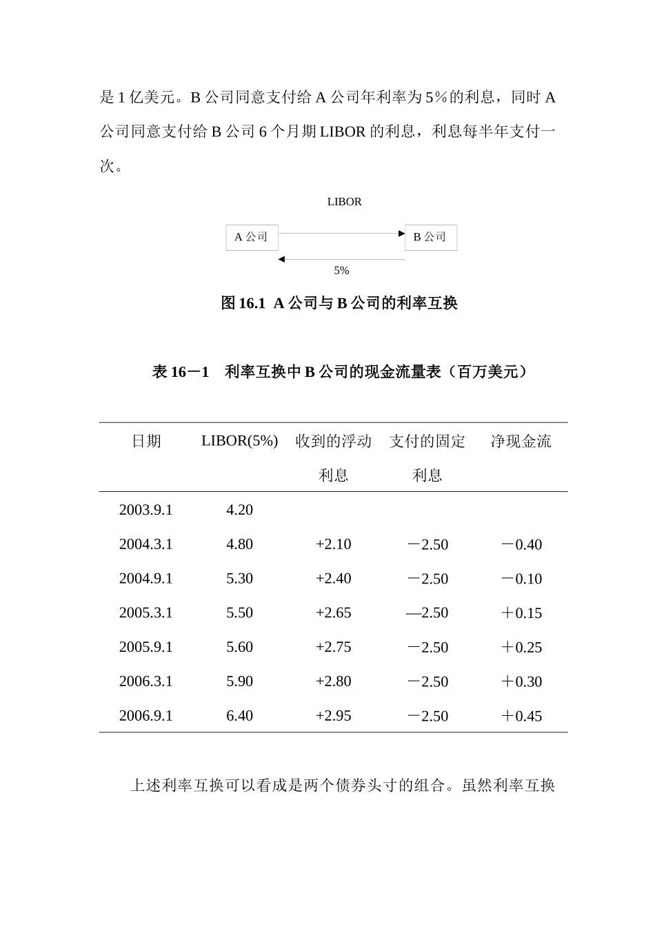 互换的定价与套利理论课件_第2页