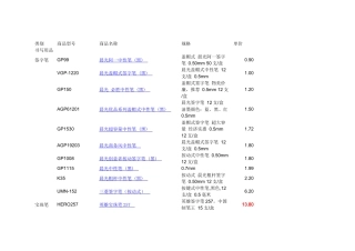 办公用品价格及清单01