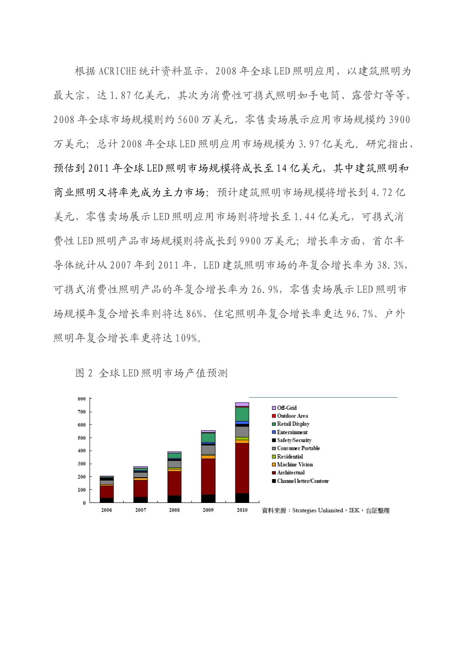 LED经典资料及市场管理知识分析报告_第3页