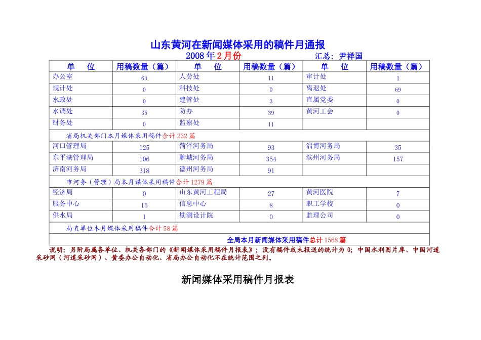 山东黄河在新闻媒体采用的稿件月通报_第1页