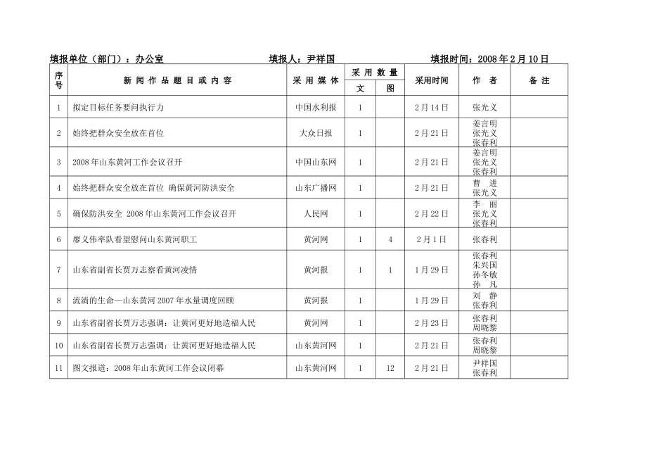 山东黄河在新闻媒体采用的稿件月通报_第2页