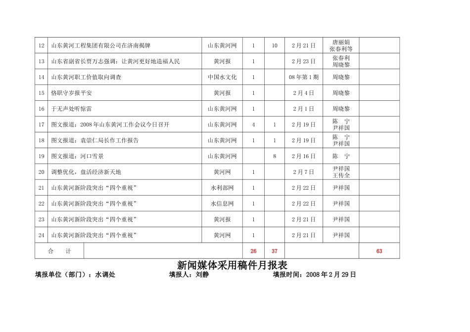 山东黄河在新闻媒体采用的稿件月通报_第3页