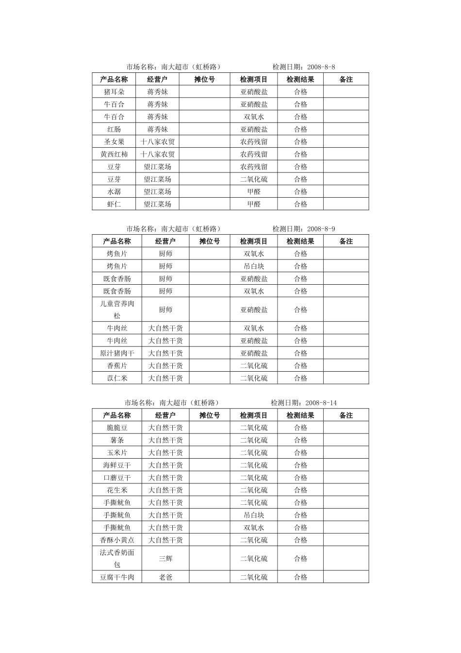 市场名称南大超市(虹桥路)_第1页