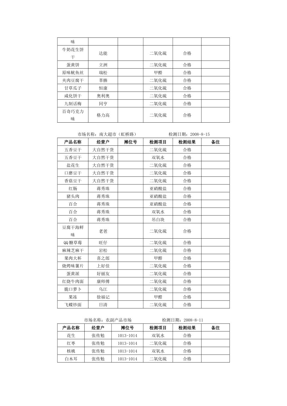 市场名称南大超市(虹桥路)_第2页