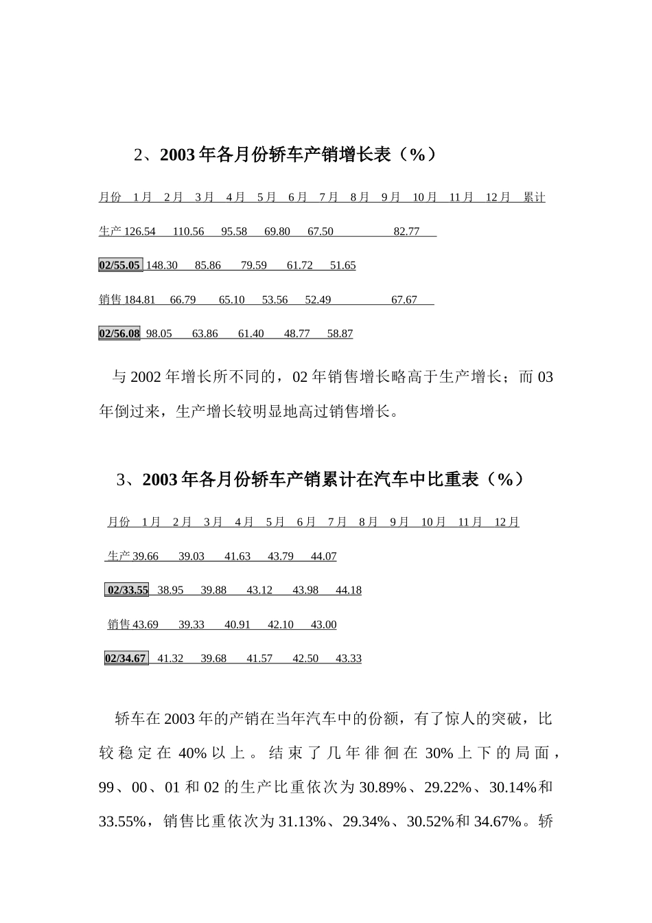 中国轿车市场年度分析及预测_第2页