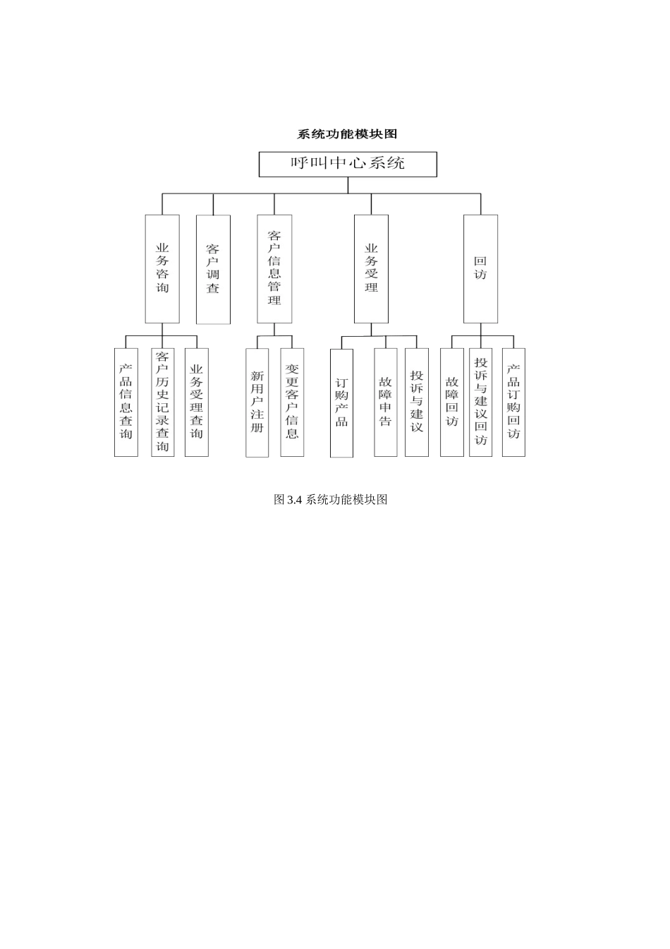 Jsp1010呼叫中心人工受理服务系统开发2_第3页
