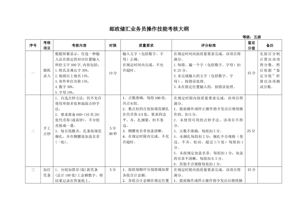 XXXX年邮政储汇业务员大纲_第1页