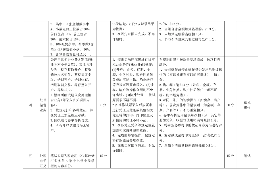 XXXX年邮政储汇业务员大纲_第2页