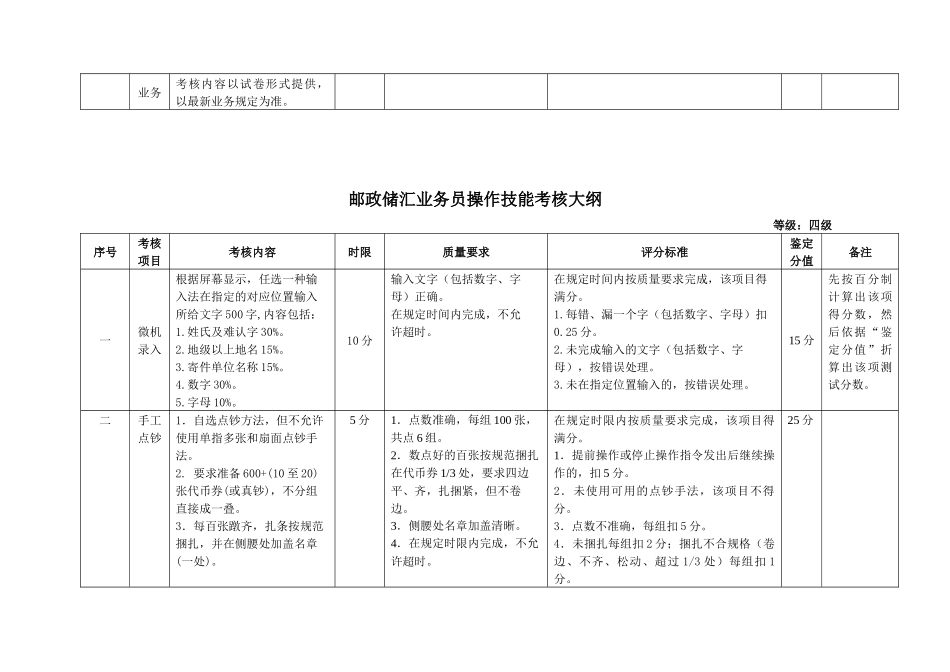XXXX年邮政储汇业务员大纲_第3页