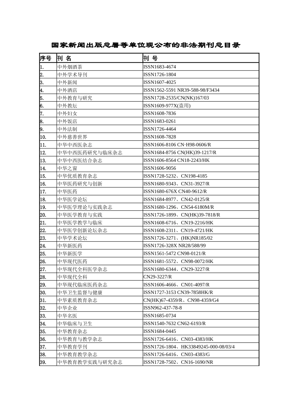 国家新闻出版总署等单位现公布的非法期刊总目录_第1页