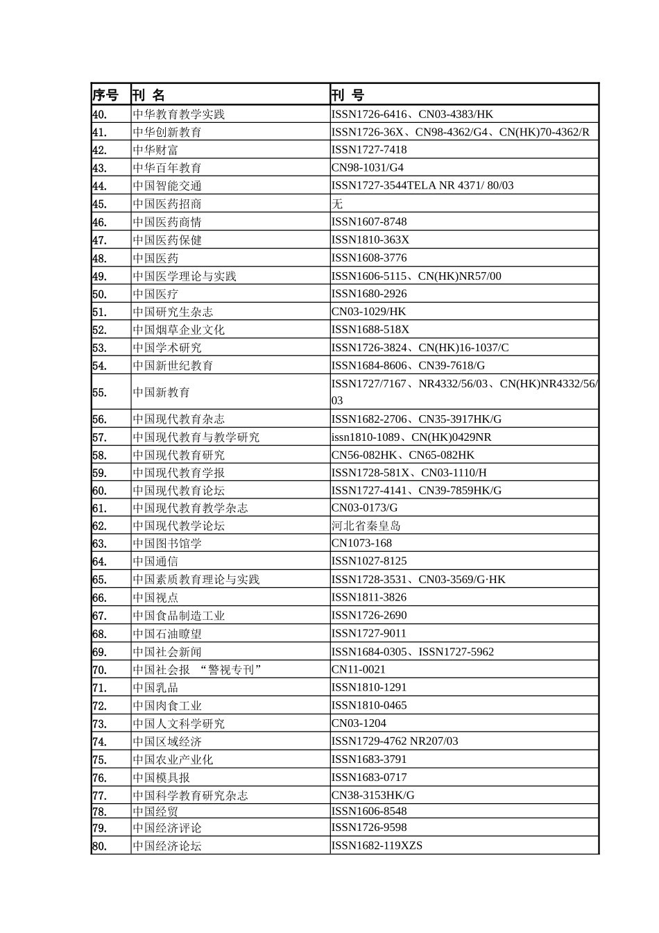 国家新闻出版总署等单位现公布的非法期刊总目录_第2页