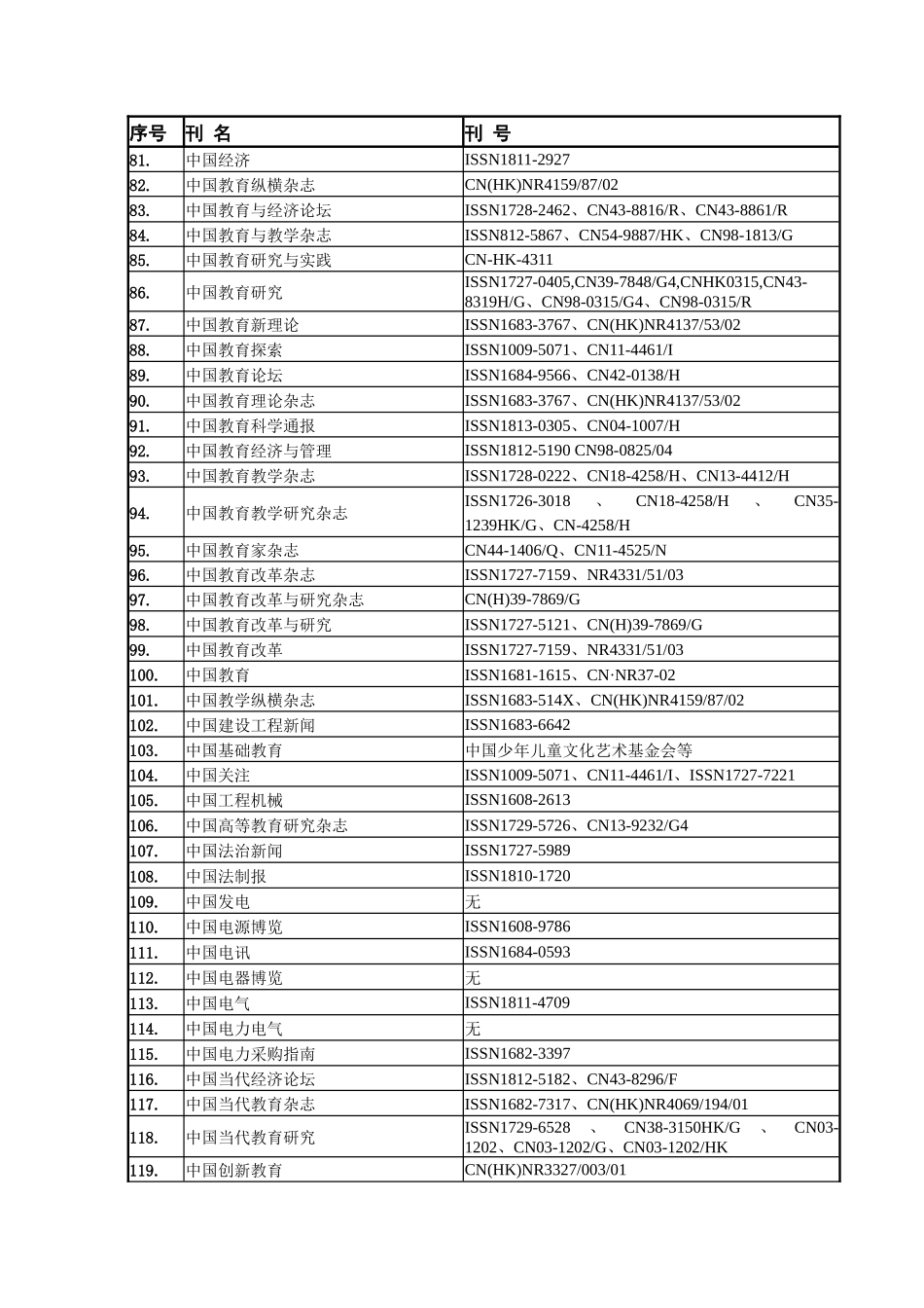 国家新闻出版总署等单位现公布的非法期刊总目录_第3页