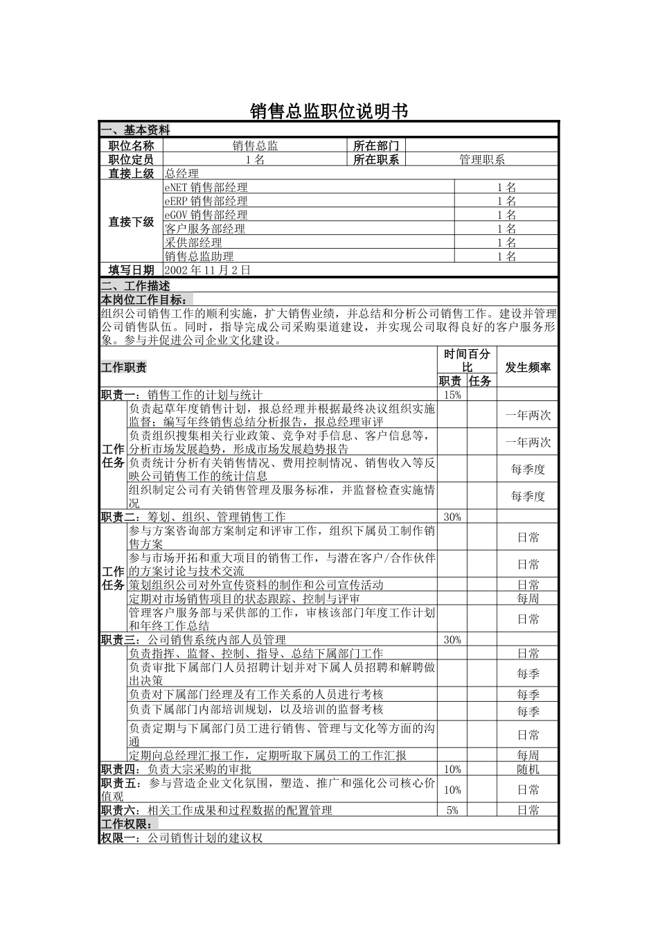 UNIDA信息产业公司销售总监职位说明书_第1页