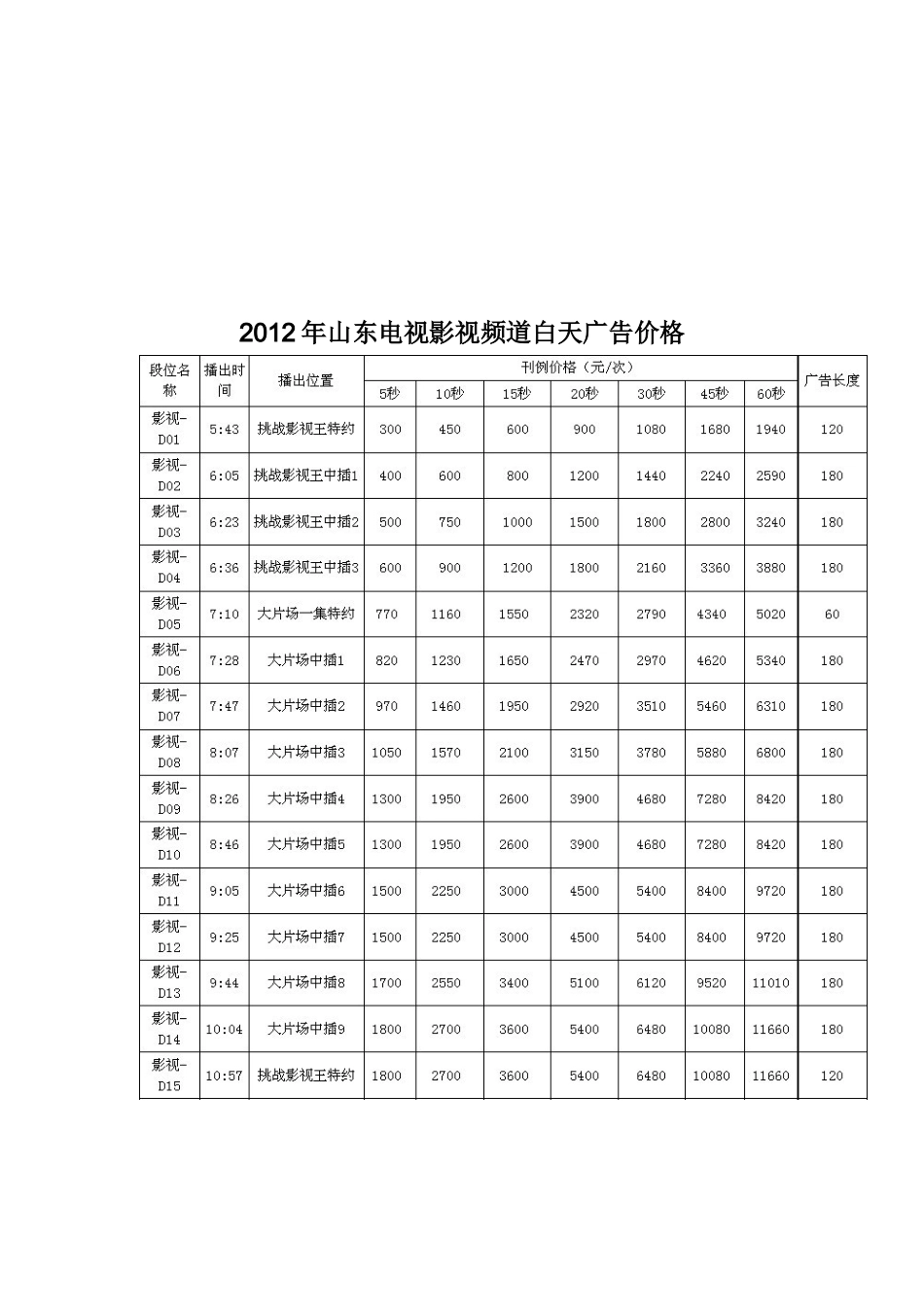 山东电视台七套影视频道介绍_第2页