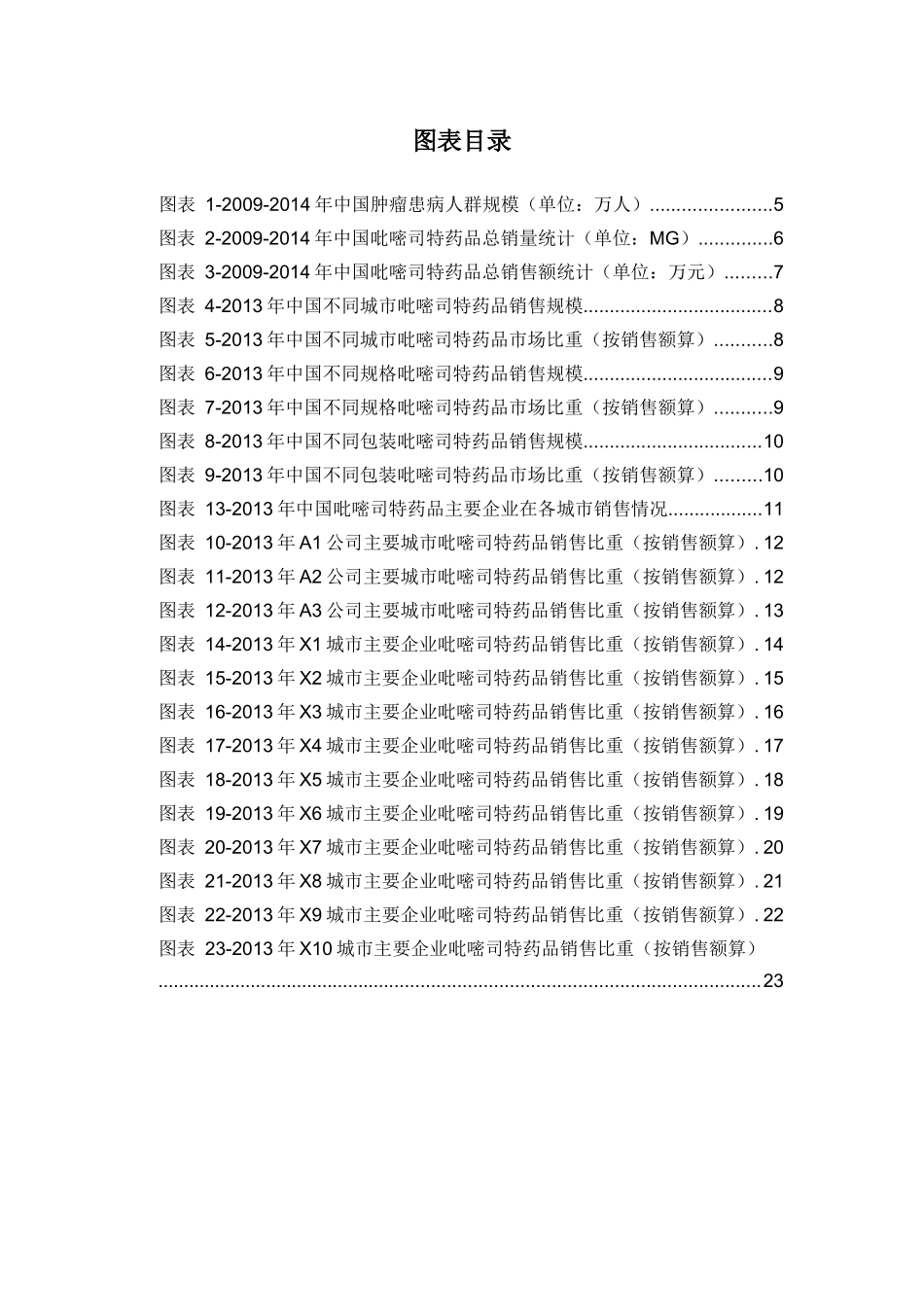 X年吡嘧司特药品销售数据市场调研报告_第3页