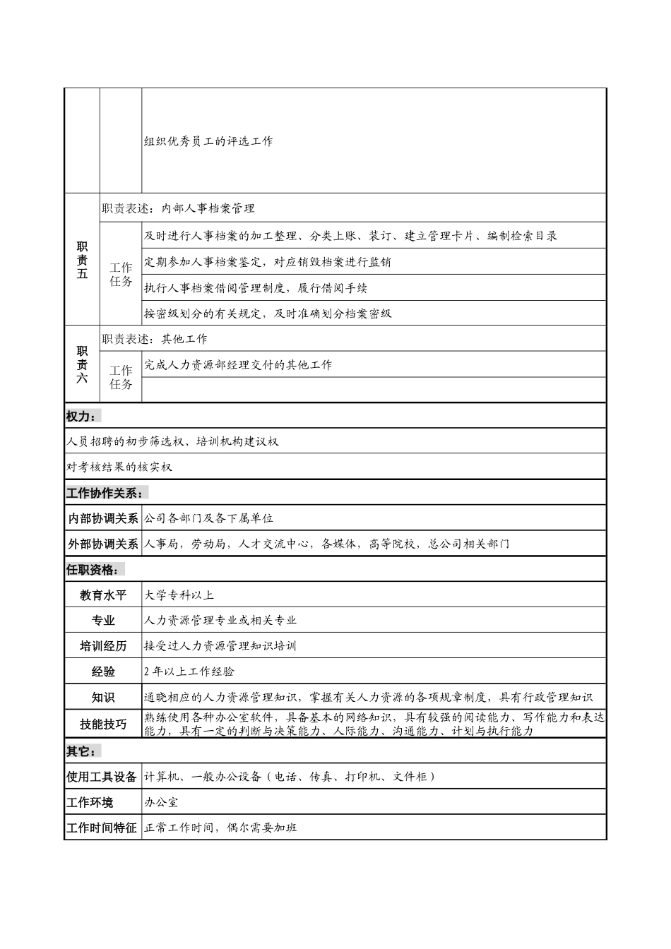 【服务管理】招聘培训考核岗位说明书_第2页