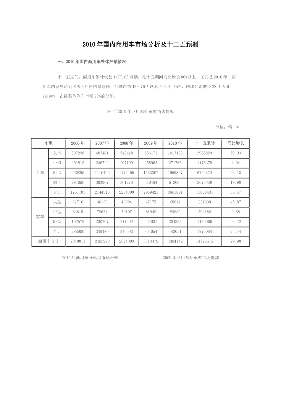 XXXX年国内商用车市场分析及十二五预测_第1页