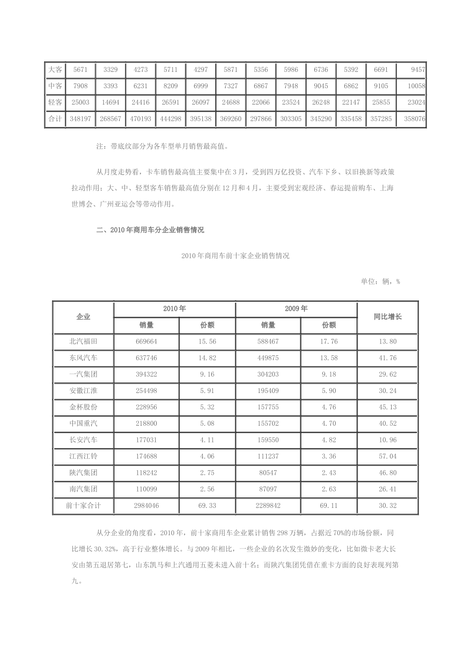 XXXX年国内商用车市场分析及十二五预测_第3页