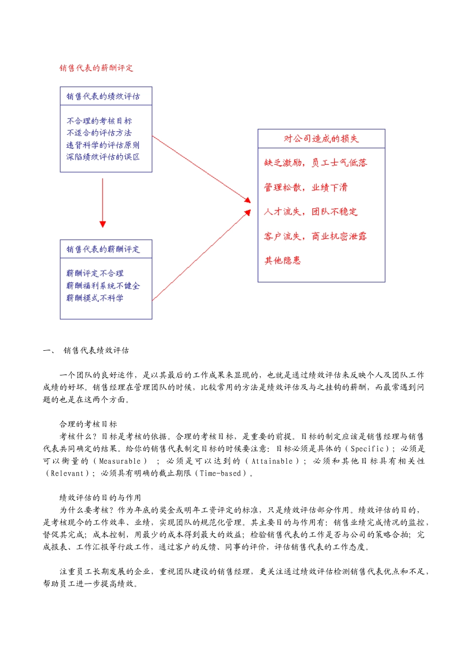卓越的销售团队管理VCD教程内容摘要_第2页