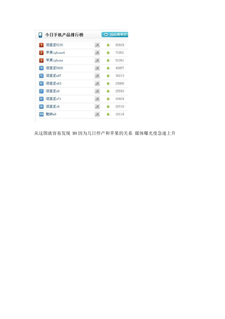 B2C网站应该有的营销功能_第3页