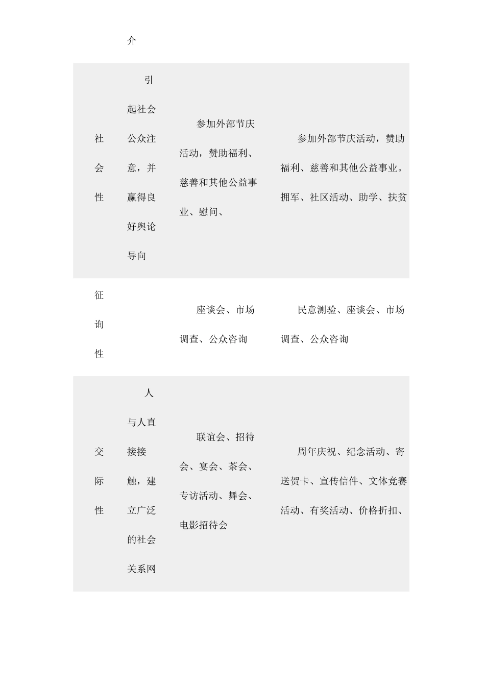 ack_0106_旅游营销中实用公共关系系统研究_第3页