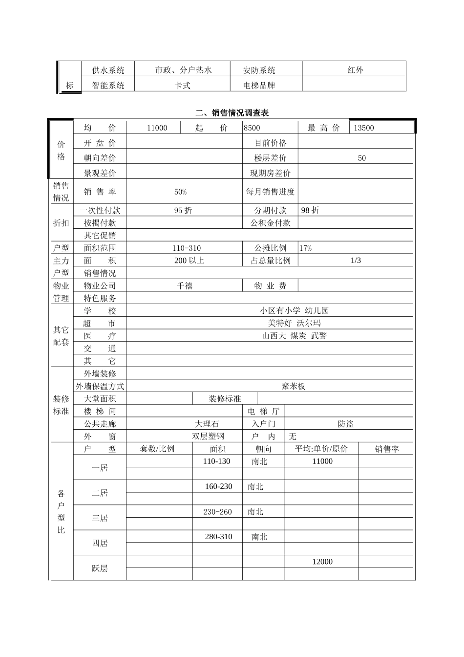 学府院市场调查表_第2页