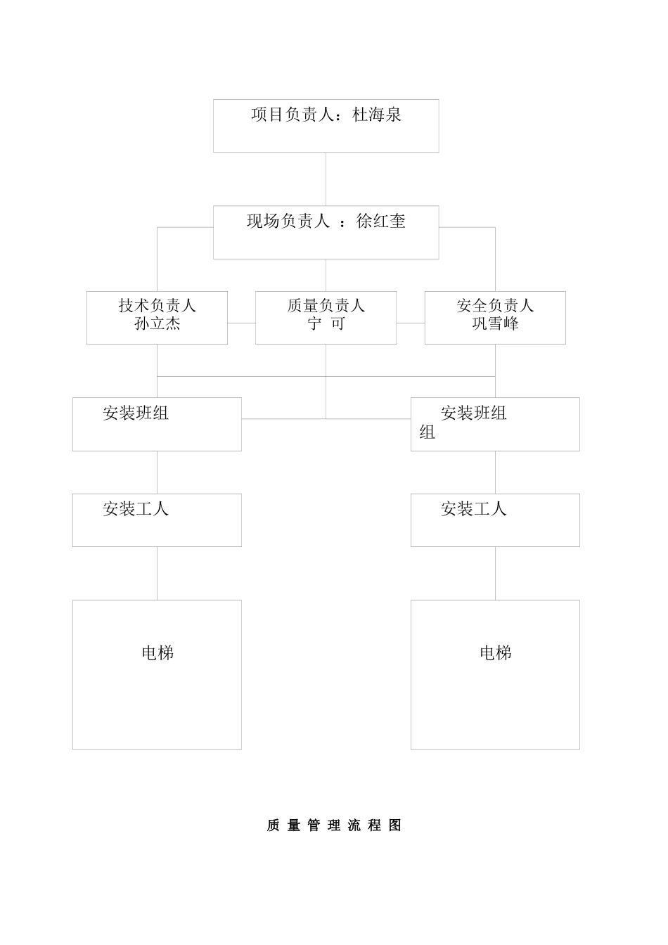 永大电梯施工方案_第3页
