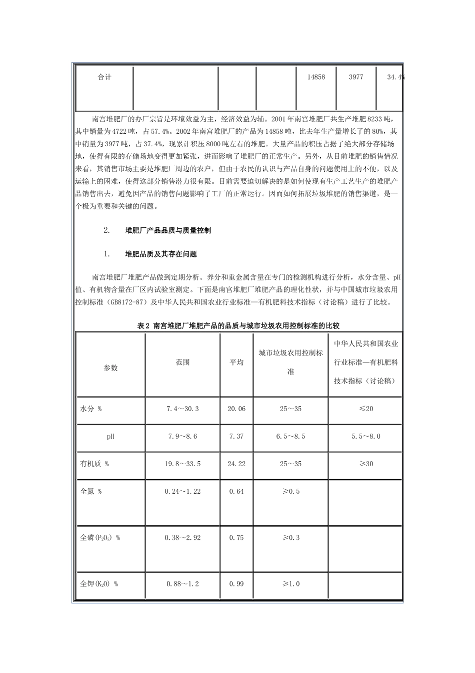 关于提高南宫堆肥厂垃圾堆肥销售量的报告_第2页