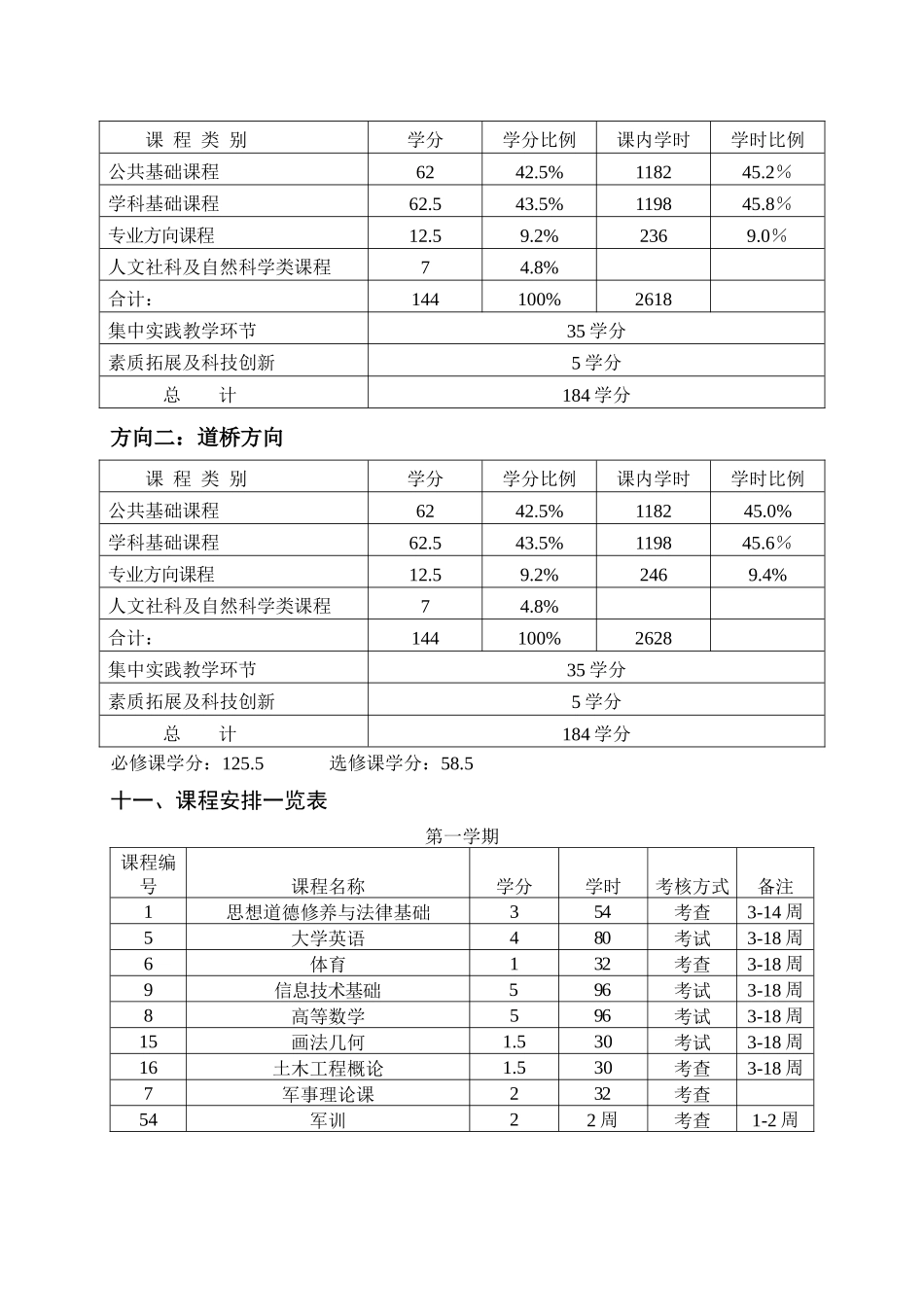 土木工程专业培养计划_第3页