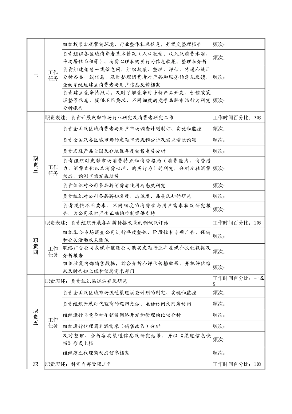 市场调研科经理职务说明书_第2页