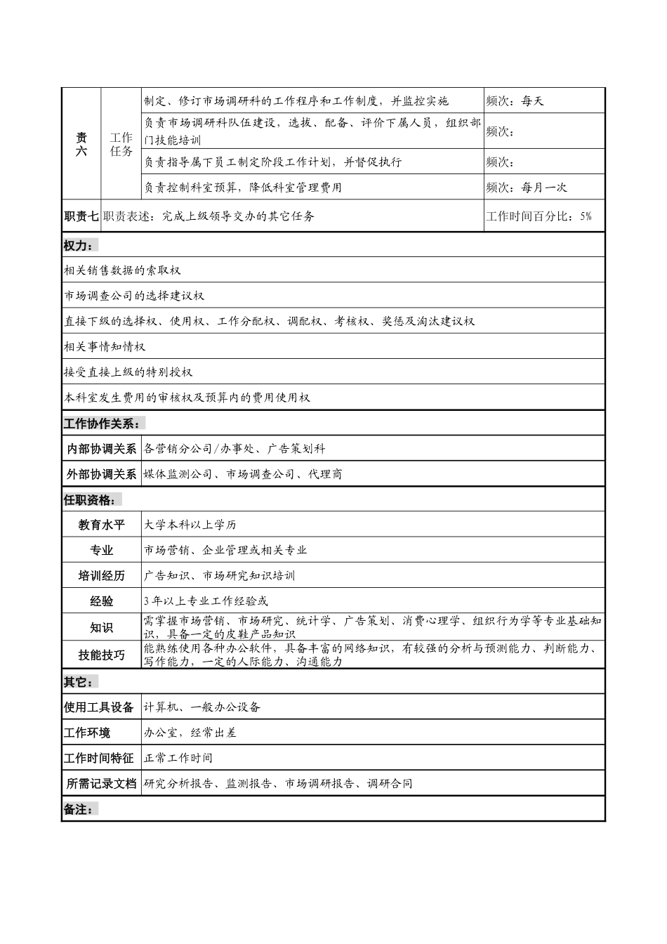 市场调研科经理职务说明书_第3页