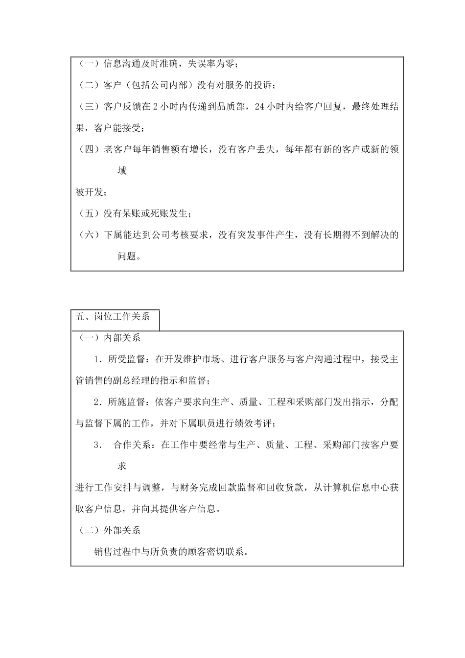 外销主管工作说明书_第3页