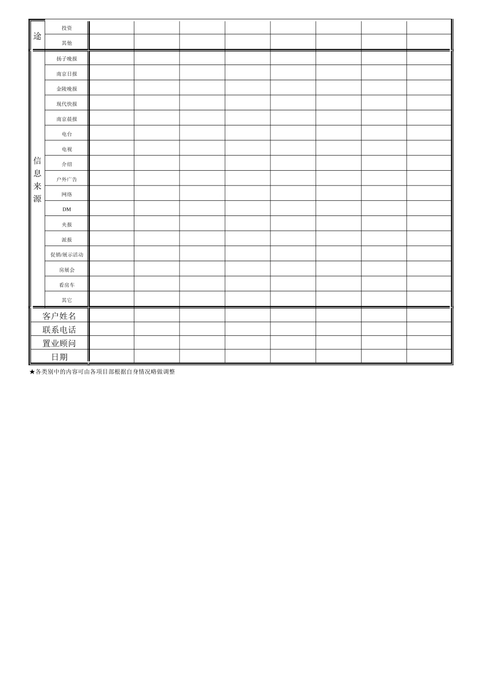 业务表格01客户来电登记表[1]_第2页