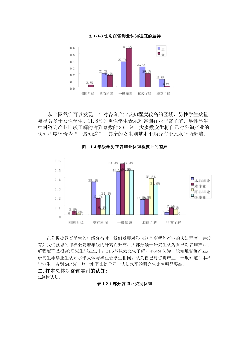 咨询产业市场调研分析报告_第3页