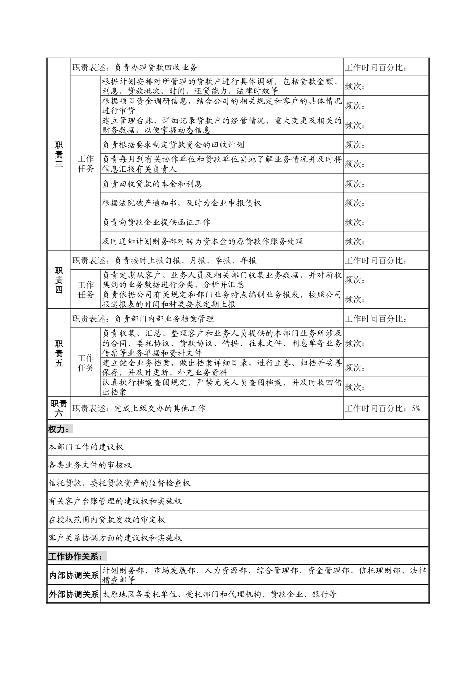 信托投资公司地市信托部客户管理专责职务说明书_第2页