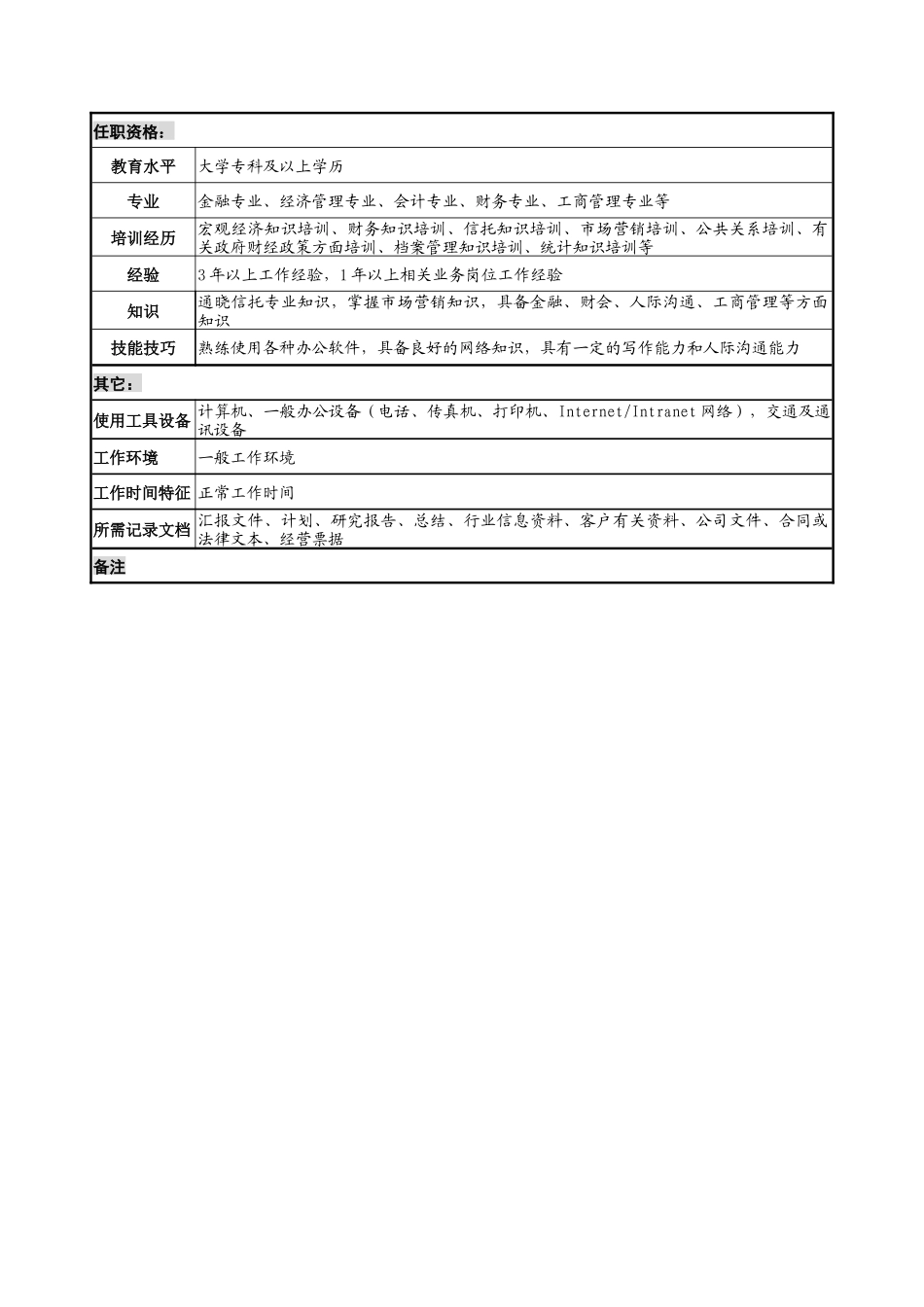 信托投资公司地市信托部客户管理专责职务说明书_第3页