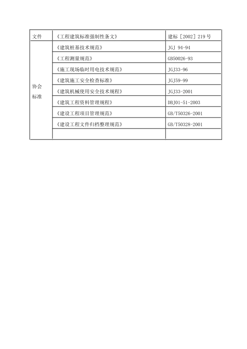 专家论证人工挖孔桩施工方案_第2页
