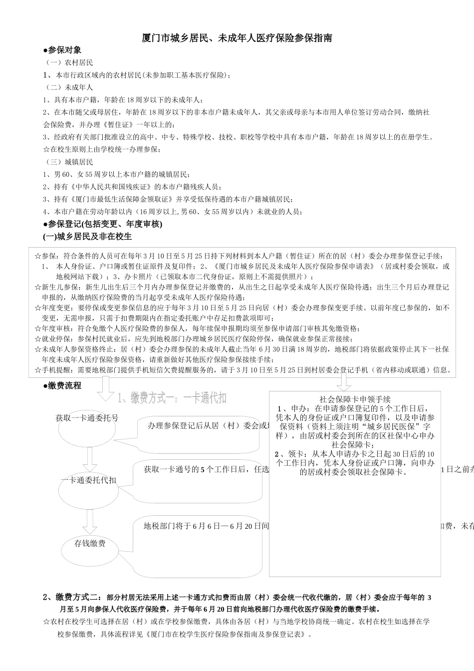厦门市城镇居民医疗保险参保指南_第1页